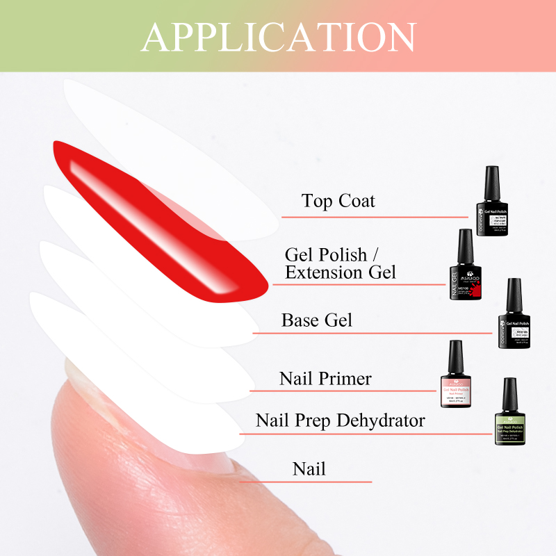 Set da 2 Pezzi: Deidratante pe - Nail Dehydrator Primer recensione e prezzo