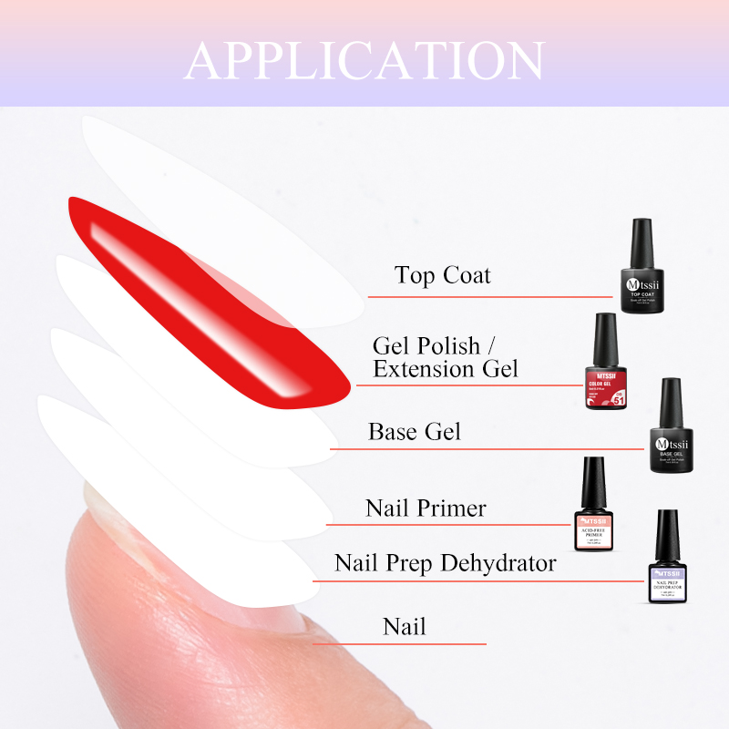 Set Completo di 5 Gel per Ungh - Nail Dehydrator Primer recensione e prezzo