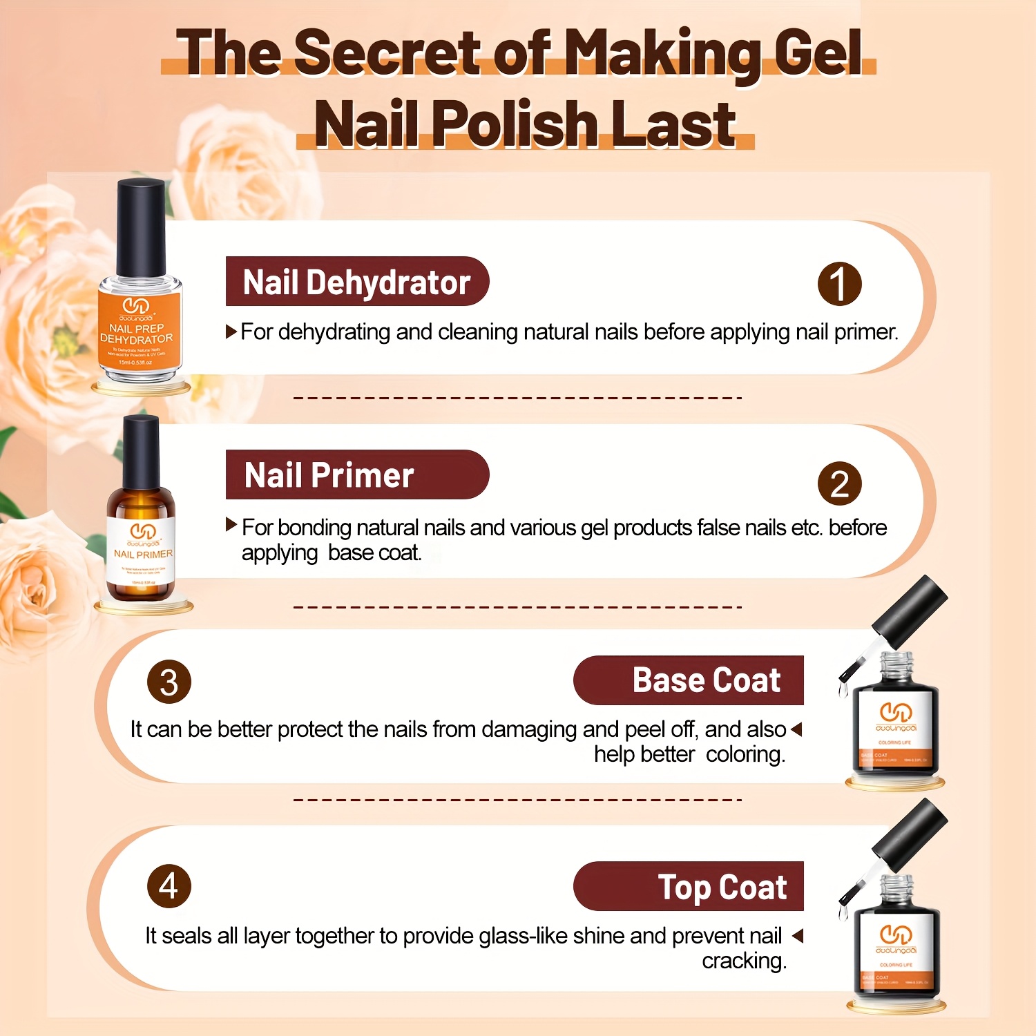 4 pezzi di Top Coat e Base Gel - Nail Dehydrator Primer recensione e prezzo