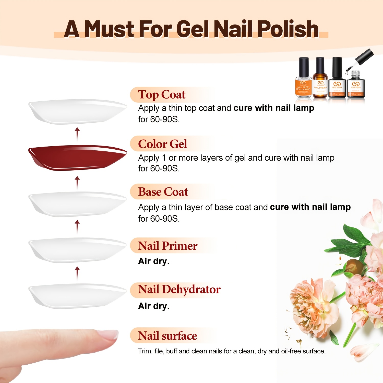 4 pezzi di Top Coat e Base Gel - Nail Dehydrator Primer recensione e prezzo