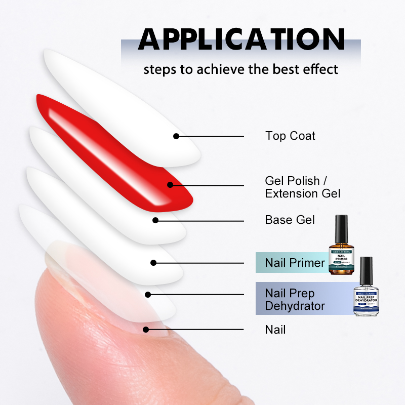 Set di 2 Primer per Unghie da  - Nail Dehydrator Primer recensione e prezzo
